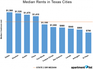 TX-10-most-expensive-Feb-2016-1024x759