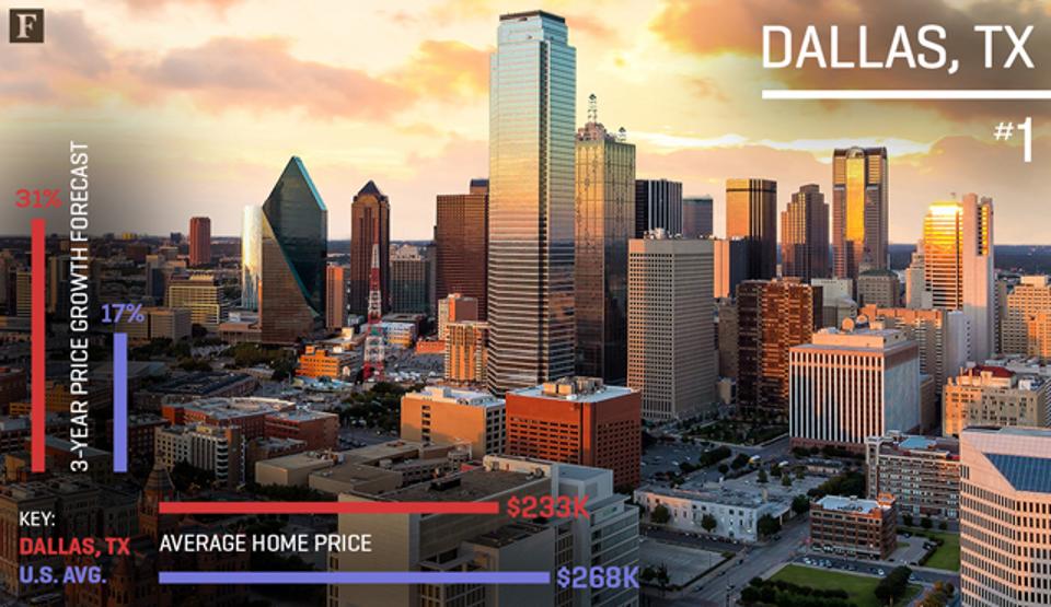 1-DallasTexas-MobileStory-BestBuyCitiesForHousing-v3