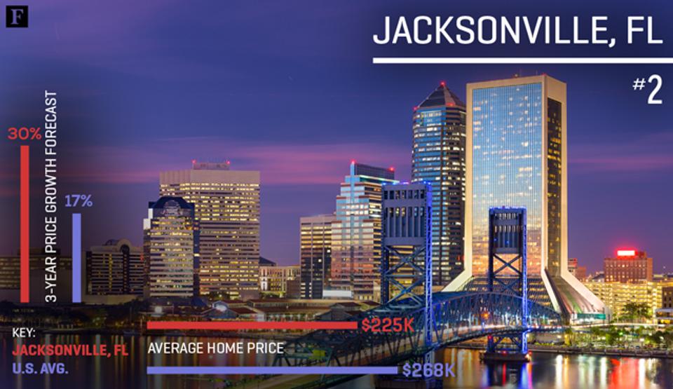 2-JacksonvilleFL-MobileStory-BestBuyCitiesForHousing-v1b