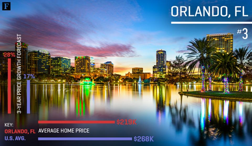 3-OrlandoFL-MobileStory-BestBuyCitiesForHousing-v1