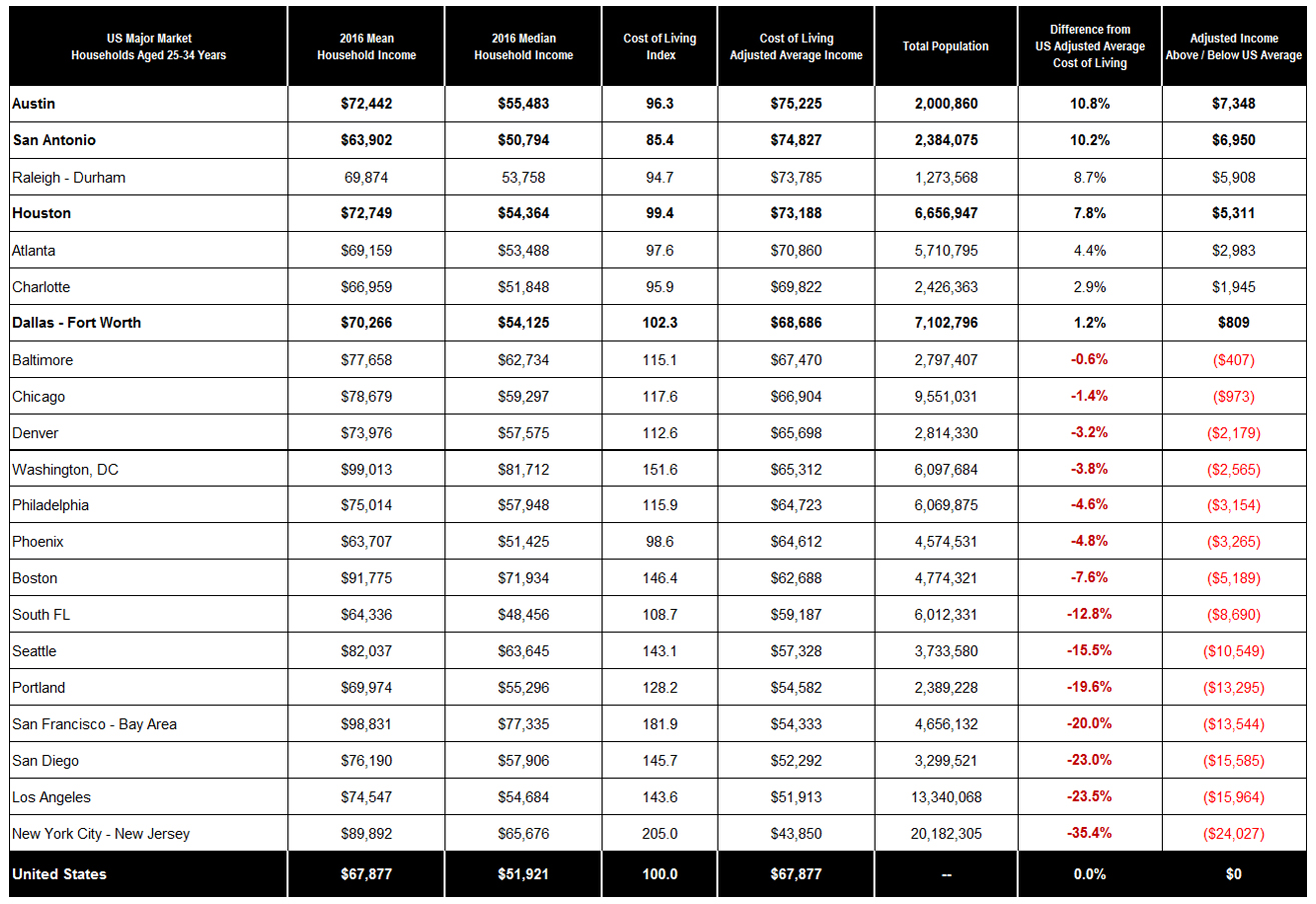 CHART-power-of-millennial-money